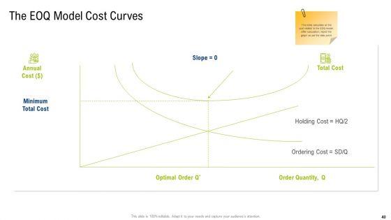 Multiple_Phases_For_Supply_Chain_Management_Ppt_PowerPoint_Presentation_Complete_With_Slides_Slide_40.jpg