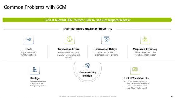 Multiple_Phases_For_Supply_Chain_Management_Ppt_PowerPoint_Presentation_Complete_With_Slides_Slide_53.jpg
