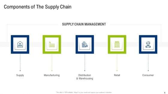 Multiple_Phases_For_Supply_Chain_Management_Ppt_PowerPoint_Presentation_Complete_With_Slides_Slide_6.jpg