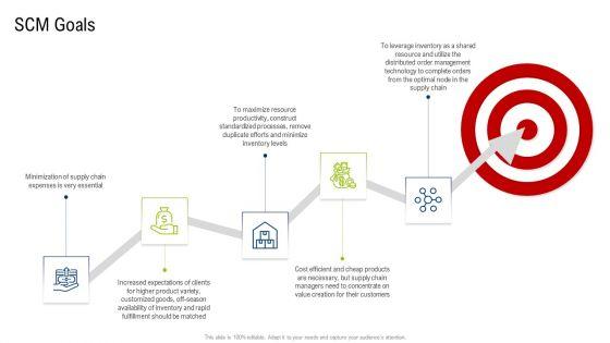 Multiple_Phases_For_Supply_Chain_Management_Scm_Goals_Summary_PDF_Slide_1.jpg