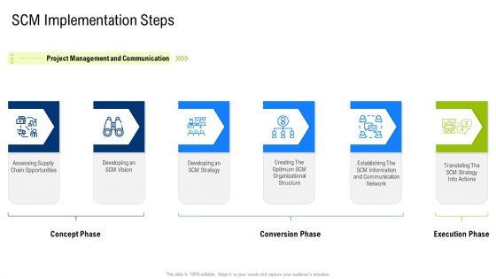 Multiple_Phases_For_Supply_Chain_Management_Scm_Implementation_Steps_Sample_PDF_Slide_1.jpg