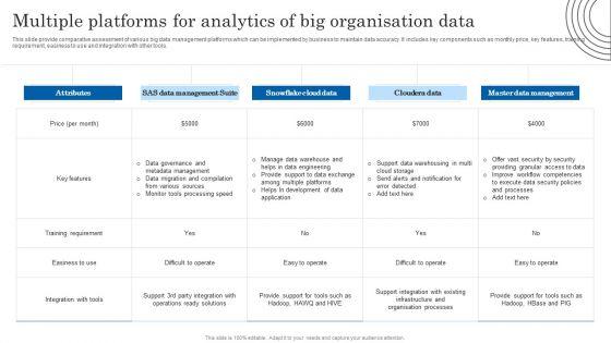 Multiple Platforms For Analytics Of Big Organisation Data Structure PDF Multiple Platforms For Analytics Of Big Organisation Data Structure PDF