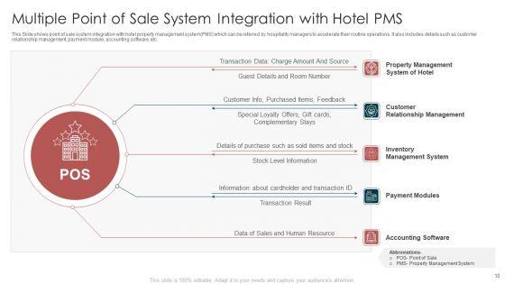 Multiple_Point_Of_Sale_System_Ppt_PowerPoint_Presentation_Complete_With_Slides_Slide_10.jpg