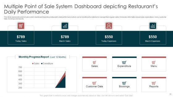 Multiple_Point_Of_Sale_System_Ppt_PowerPoint_Presentation_Complete_With_Slides_Slide_13.jpg