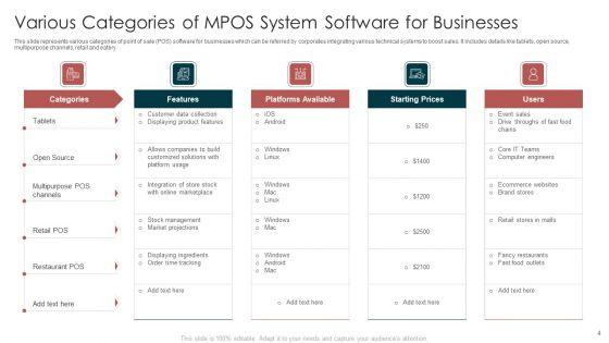 Multiple_Point_Of_Sale_System_Ppt_PowerPoint_Presentation_Complete_With_Slides_Slide_4.jpg