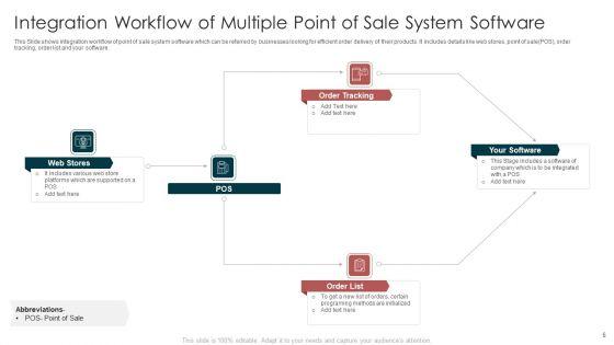 Multiple_Point_Of_Sale_System_Ppt_PowerPoint_Presentation_Complete_With_Slides_Slide_6.jpg