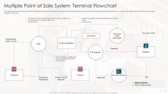 Multiple_Point_Of_Sale_System_Ppt_PowerPoint_Presentation_Complete_With_Slides_Slide_7.jpg