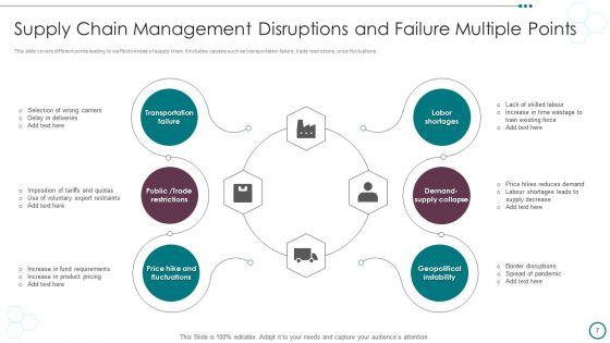 Multiple_Points_Of_Failure_Ppt_PowerPoint_Presentation_Complete_Deck_With_Slides_Slide_7.jpg