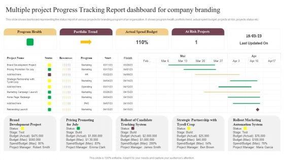 Multiple_Project_Progress_Tracking_Report_Dashboard_For_Company_Branding_Themes_PDF_Slide_1.jpg