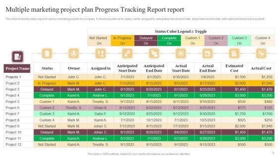 Multiple_Project_Progress_Tracking_Report_Ppt_PowerPoint_Presentation_Complete_Deck_With_Slides_Slide_5.jpg