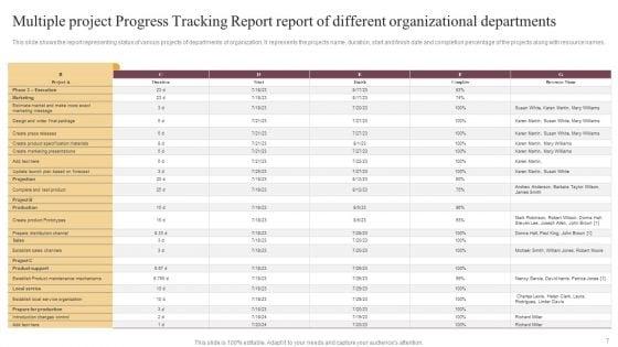 Multiple_Project_Progress_Tracking_Report_Ppt_PowerPoint_Presentation_Complete_Deck_With_Slides_Slide_7.jpg