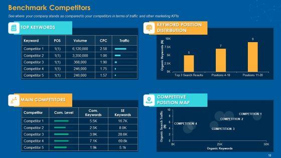 Multiple_Step_Procedure_For_Developing_Online_Promotion_Strategy_Ppt_PowerPoint_Presentation_Complete_Deck_With_Slides_Slide_18.jpg