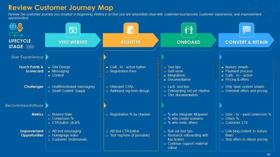 Multiple_Step_Procedure_For_Developing_Online_Promotion_Strategy_Ppt_PowerPoint_Presentation_Complete_Deck_With_Slides_Slide_44.jpg