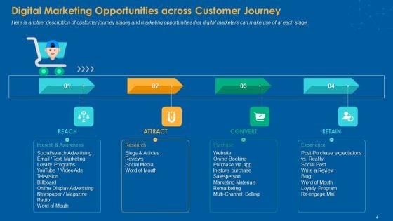 Multiple_Step_Procedure_For_Developing_Online_Promotion_Strategy_Ppt_PowerPoint_Presentation_Complete_Deck_With_Slides_Slide_4.jpg