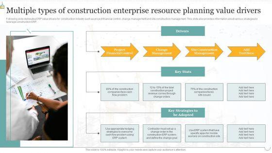Multiple_Types_Of_Construction_Enterprise_Resource_Planning_Value_Drivers_Ideas_PDF_Slide_1.jpg