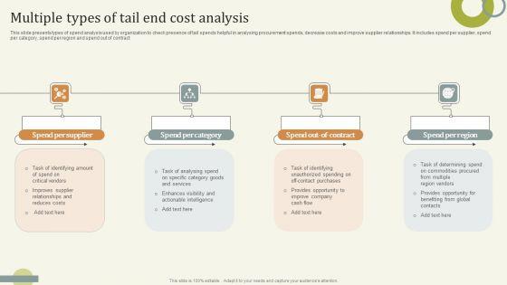Multiple_Types_Of_Tail_End_Cost_Analysis_Slides_PDF_Slide_1.jpg