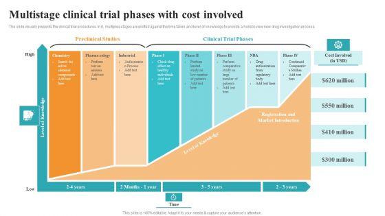 Multistage_Clinical_Trial_Phases_With_Cost_Involved_Medical_Research_Phases_For_Clinical_Tests_Formats_PDF_Slide_1.jpg