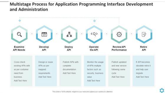 Multistage_Process_For_Application_Programming_Interface_Development_And_Administration_Summary_PDF_Slide_1.jpg