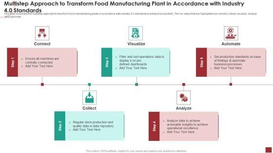 Multistep_Approach_To_Transform_Food_Manufacturing_Plant_In_Accordance_With_Industry_4_0_Standards_Clipart_PDF_Slide_1.jpg