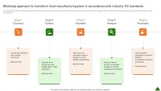 Multistep_Approach_To_Transform_Food_Manufacturing_Plant_In_Accordance_With_Industry_4_0_Standards_Information_PDF_Slide_1.jpg