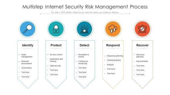 Multistep_Internet_Security_Risk_Management_Process_Ppt_PowerPoint_Presentation_File_Graphics_PDF_Slide_1.jpg