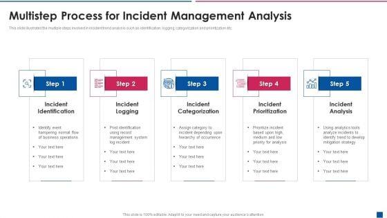 Multistep_Process_For_Incident_Management_Analysis_Portrait_PDF_Slide_1.jpg