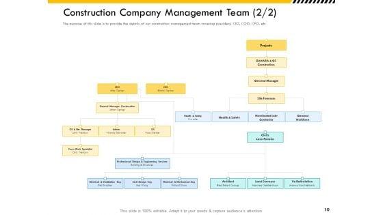 Multitier_Project_Execution_Strategies_Ppt_PowerPoint_Presentation_Complete_Deck_With_Slides_Slide_10.jpg