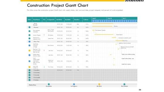 Multitier_Project_Execution_Strategies_Ppt_PowerPoint_Presentation_Complete_Deck_With_Slides_Slide_36.jpg