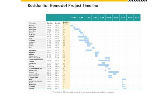 Multitier_Project_Execution_Strategies_Residential_Remodel_Project_Timeline_Ppt_Slides_Files_PDF_Slide_1.jpg