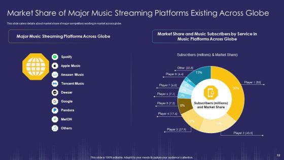 Music_Streaming_App_And_Service_Capital_Raising_Pitch_Deck_Ppt_PowerPoint_Presentation_Complete_With_Slides_Slide_12.jpg