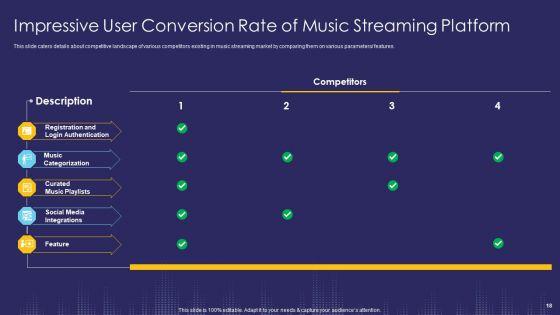 Music_Streaming_App_And_Service_Capital_Raising_Pitch_Deck_Ppt_PowerPoint_Presentation_Complete_With_Slides_Slide_18.jpg