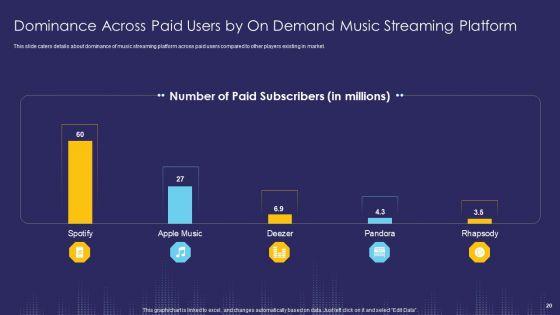 Music_Streaming_App_And_Service_Capital_Raising_Pitch_Deck_Ppt_PowerPoint_Presentation_Complete_With_Slides_Slide_20.jpg