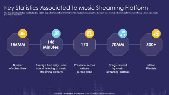 Music_Streaming_App_And_Service_Capital_Raising_Pitch_Deck_Ppt_PowerPoint_Presentation_Complete_With_Slides_Slide_5.jpg