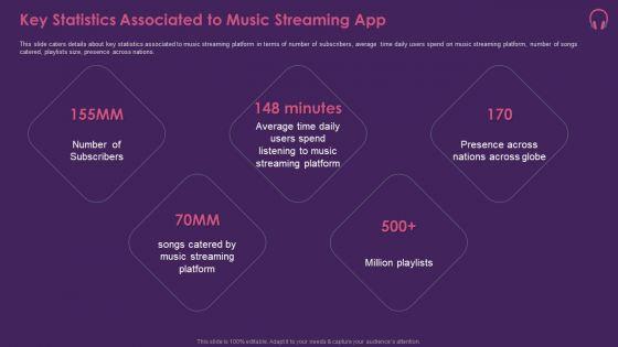Music_Streaming_App_Key_Statistics_Associated_To_Music_Streaming_App_Professional_PDF_Slide_1.jpg