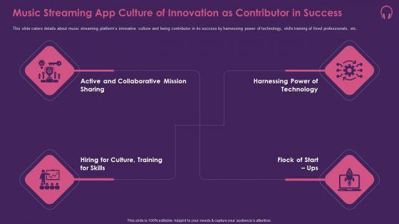 Music_Streaming_App_Pitch_Deck_Ppt_PowerPoint_Presentation_Complete_Deck_With_Slides_Slide_10.jpg