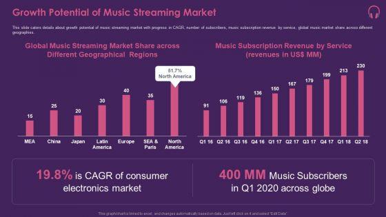 Music_Streaming_App_Pitch_Deck_Ppt_PowerPoint_Presentation_Complete_Deck_With_Slides_Slide_15.jpg