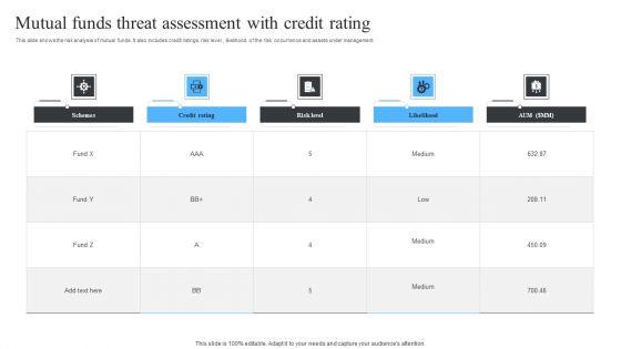Mutual_Funds_Threat_Assessment_With_Credit_Rating_Ppt_Professional_Icons_PDF_Slide_1.jpg