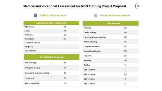 NGO_Funding_Project_Proposal_Ppt_PowerPoint_Presentation_Complete_Deck_With_Slides_Slide_10.jpg