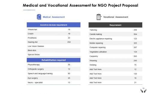 NGO_Project_Proposal_Ppt_PowerPoint_Presentation_Complete_Deck_With_Slides_Slide_10.jpg