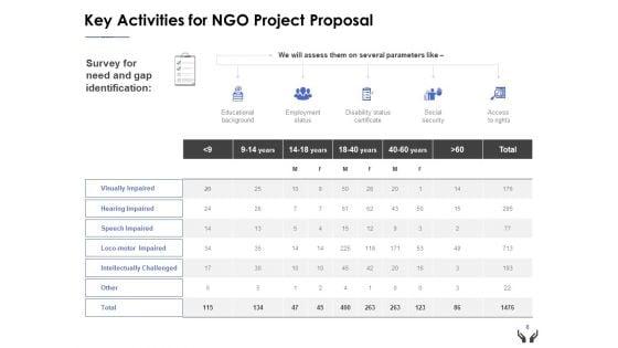 NGO_Project_Proposal_Ppt_PowerPoint_Presentation_Complete_Deck_With_Slides_Slide_8.jpg