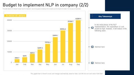 NLP_Applications_Methodology_Budget_To_Implement_NLP_In_Company_Graphics_PDF_Slide_2.jpg