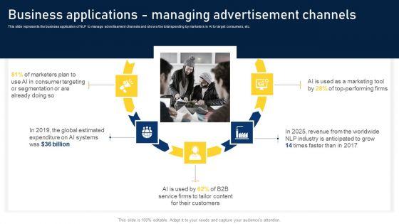 NLP_Applications_Methodology_Business_Applications_Managing_Advertisement_Channels_Information_PDF_Slide_1.jpg