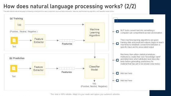 NLP_Applications_Methodology_How_Does_Natural_Language_Processing_Works_Ideas_PDF_Slide_2.jpg