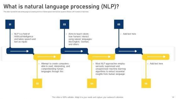 NLP_Applications_Methodology_Ppt_PowerPoint_Presentation_Complete_Deck_With_Slides_Slide_13.jpg