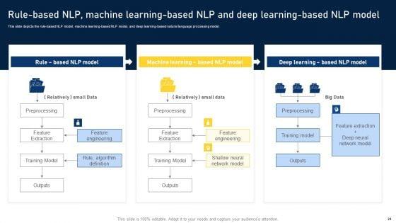 NLP_Applications_Methodology_Ppt_PowerPoint_Presentation_Complete_Deck_With_Slides_Slide_24.jpg