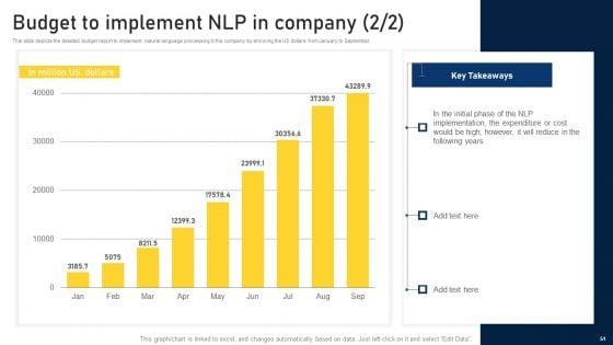 NLP_Applications_Methodology_Ppt_PowerPoint_Presentation_Complete_Deck_With_Slides_Slide_51.jpg