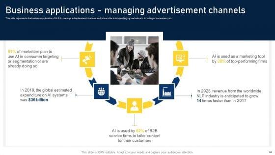 NLP_Applications_Methodology_Ppt_PowerPoint_Presentation_Complete_Deck_With_Slides_Slide_58.jpg