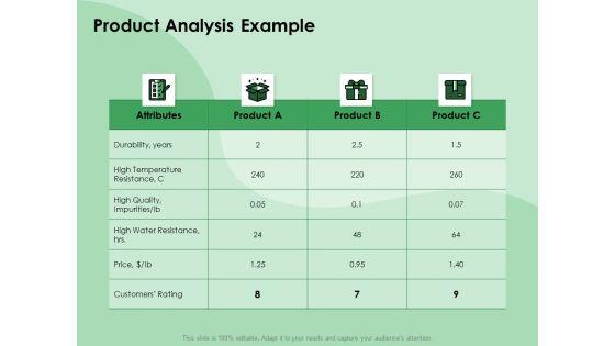 NPD_Analysis_Product_Analysis_Example_Ppt_Summary_Demonstration_PDF_Slide_1.jpg