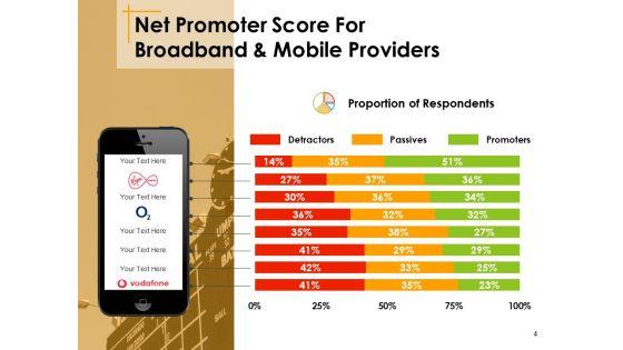 NPS_Tracker_Ppt_PowerPoint_Presentation_Complete_Deck_With_Slides_Slide_4.jpg