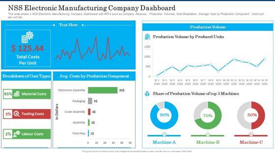NSS_Electronic_Manufacturing_Company_Dashboard_Topics_PDF_Slide_1.jpg